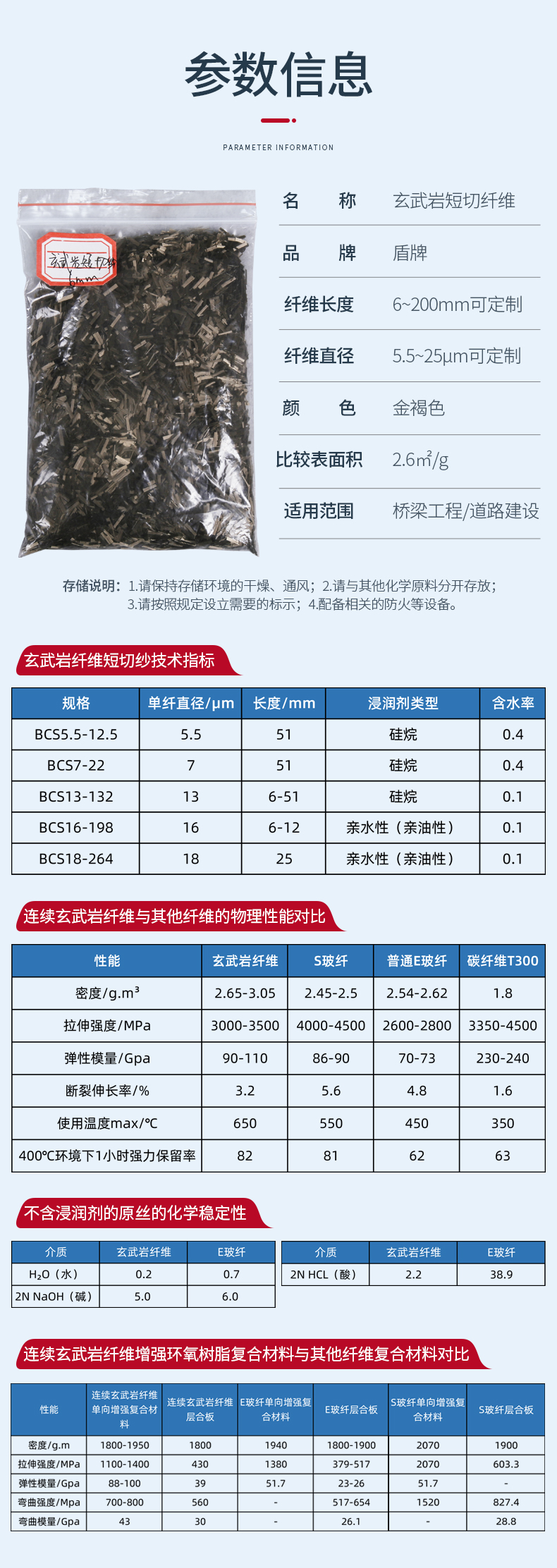 玄武岩短切纤维_07.jpg